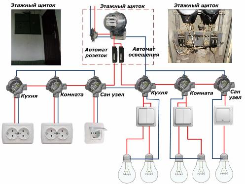 Vienistabas dzīvokļa vecās elektroinstalācijas variants