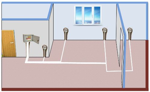 Variante do diagrama de fiação sob o piso