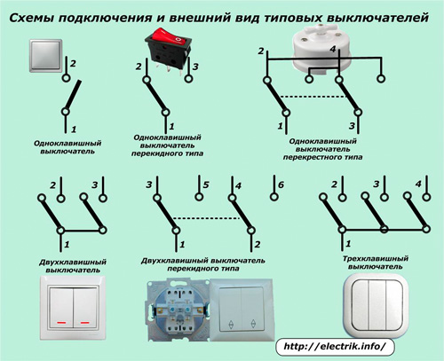 Schematy elektryczne i wygląd typowych przełączników