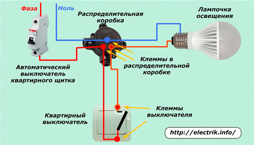 Schemat podłączenia włącznika światła