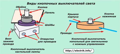 Tipos de interruptores de luz de botão