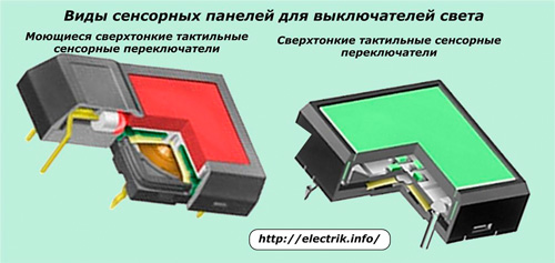 Tipos de painéis de toque para interruptores de luz