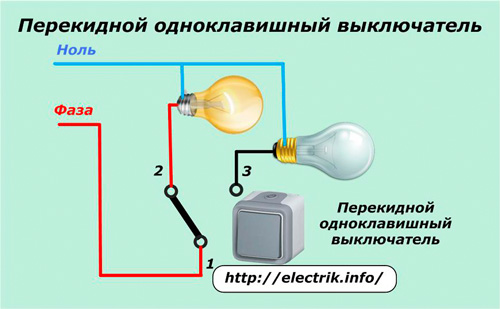 Рокер ключ