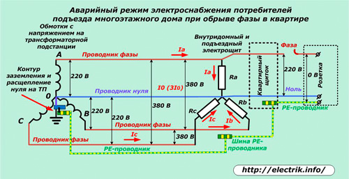 Аварийно захранване