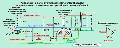 Аварийно захранване