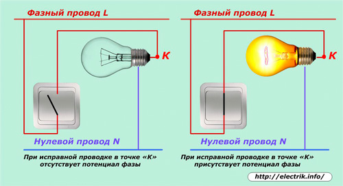 Fil de phase sur la lampe