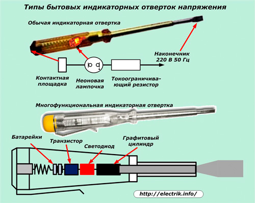 Typy šroubováků pro indikaci napětí v domácnosti