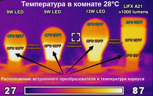 Ogrzewanie lampy LED