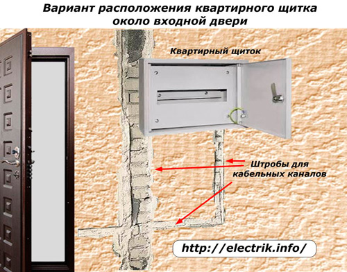 Variante de l'emplacement du bouclier de l'appartement près de la porte d'entrée