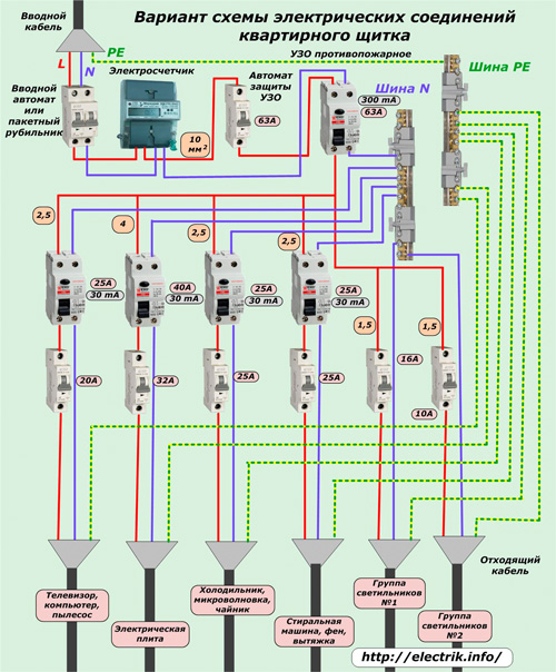 Dzīvokļa paneļa elektriskās ķēdes variants