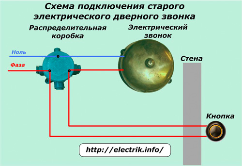 Schéma de câblage d'une vieille sonnette électrique