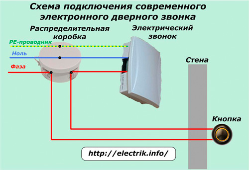 Schéma připojení elektronického volání