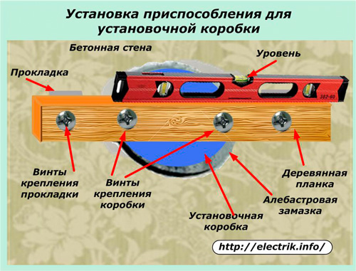 Инсталиране на приспособлението за инсталационната кутия