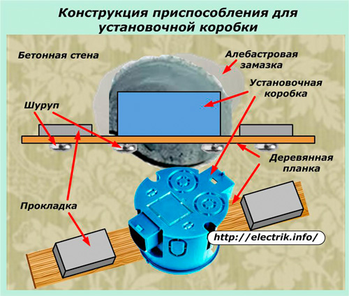 Дизайн на кутия за монтаж