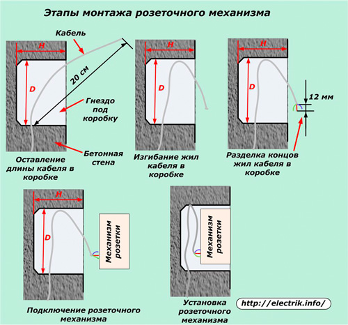 Izplūdes mehānisma uzstādīšanas soļi