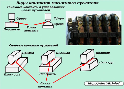 Magnētiskā startera kontaktu veidi