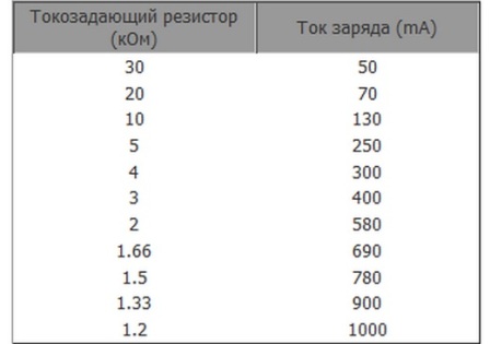 Ustawienie prądu ładowania na pokładzie 03962A