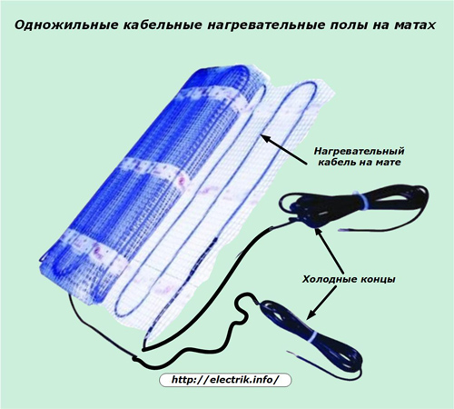 Vienkodolu kabeļu grīdas apsilde uz paklājiem