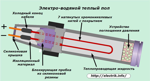 Elektriskā ūdens apsildīšana zem grīdas