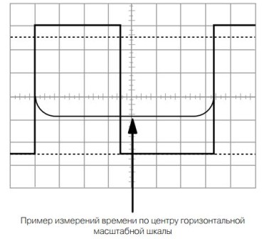 Пример за измерване