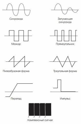 Formas de vibrações elétricas