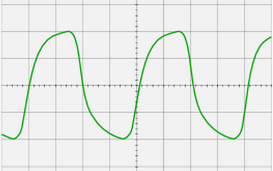 forme d'onde forme d'onde