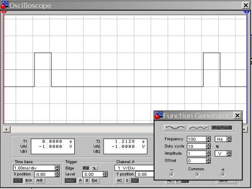 Moment rectangulaire D = 10%