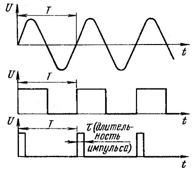 Periodické fluktuace