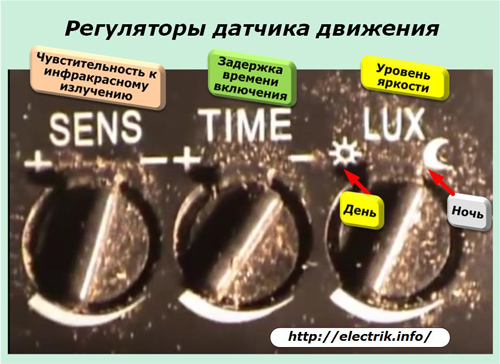 Kustības sensoru regulatori