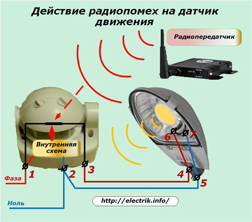 Wpływ zakłóceń radiowych na czujnik ruchu