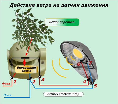 Ефектът на вятъра върху сензор за движение