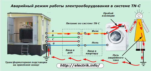 Fonctionnement d'urgence des équipements électriques dans le système TN-C