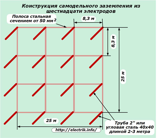 Домашен дизайн на заземяване на шестнадесет електрода