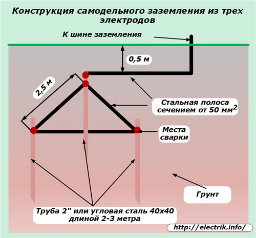 Conception de mise à la terre à trois électrodes maison