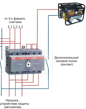 Connexion de charge manuelle