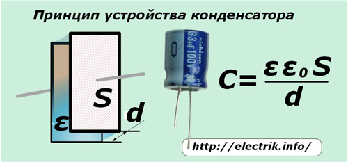 Кондензаторно устройство