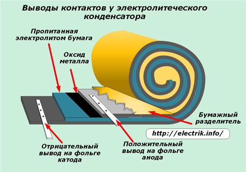 terminais de capacitores