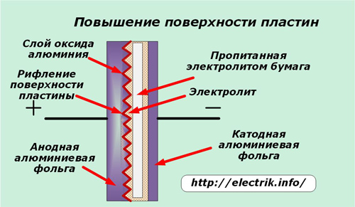 Подобряване на повърхността на плочата