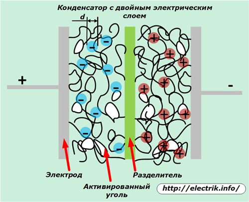 двуслоен кондензатор