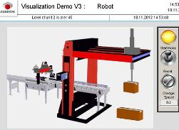 PLC, langages de programmation et plate-forme logicielle d'automatisation CoDeSys