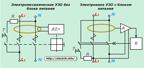 Elektromechaniczny i elektroniczny wyłącznik różnicowoprądowy