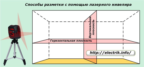 Методи за лазерно маркиране