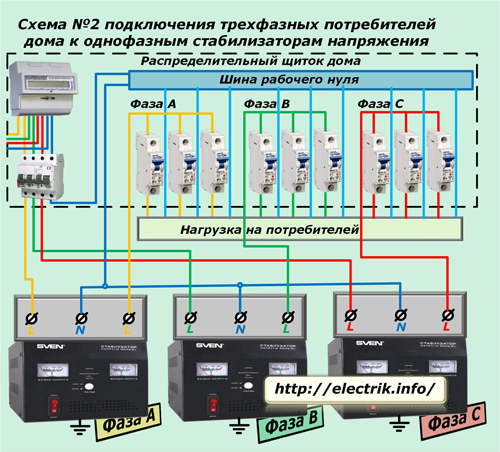 Схема за свързване на трифазни консуматори у дома към еднофазни стабилизатори на напрежението