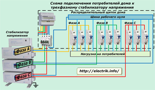 Schemat podłączenia konsumentów w domu do trójfazowego regulatora napięcia