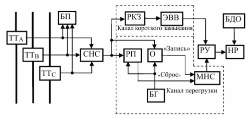 Pusvadītāja atbrīvošanas blokshēma