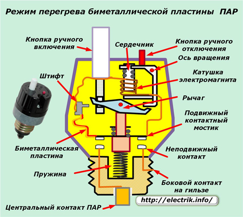 Режим на прегряване на биметалната плоча