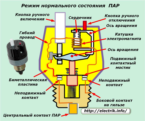 Нормален режим на пара