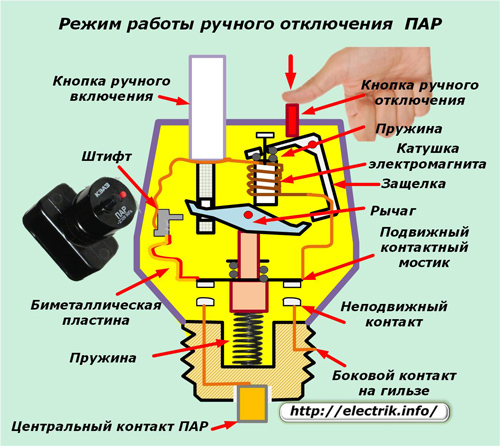 Режим на ръчно изключване