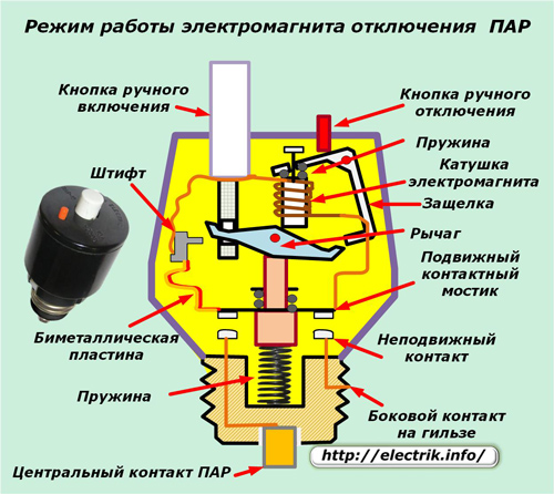 Режим на работа соленоиди