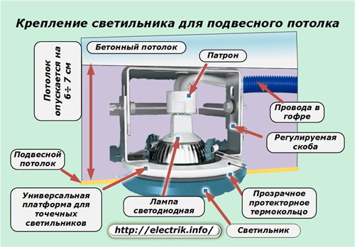 Таванна светлина